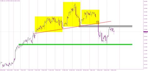 burberry stock destruction|burberry stock buy or sell.